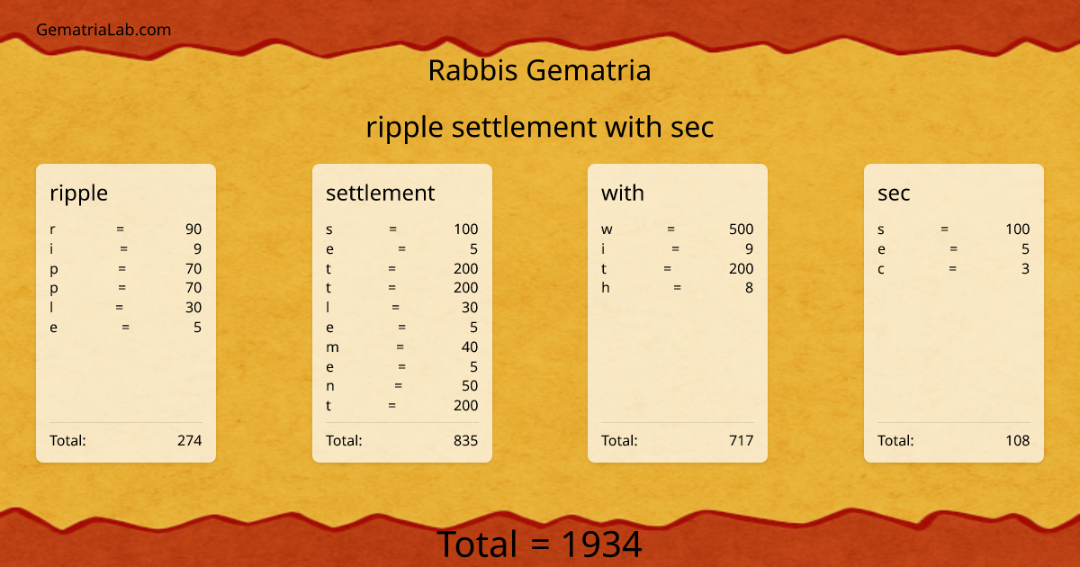 ripple settlement with sec in rabbis Gematria